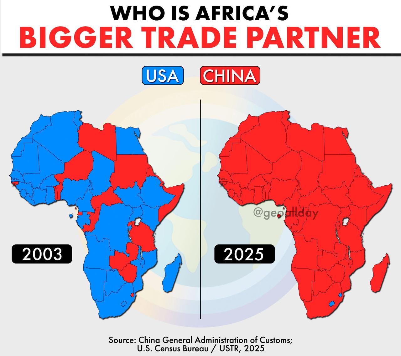 一图看出美国还是中国对非洲更重要！
这张源于中国和美国官方的统计数据显示，从20