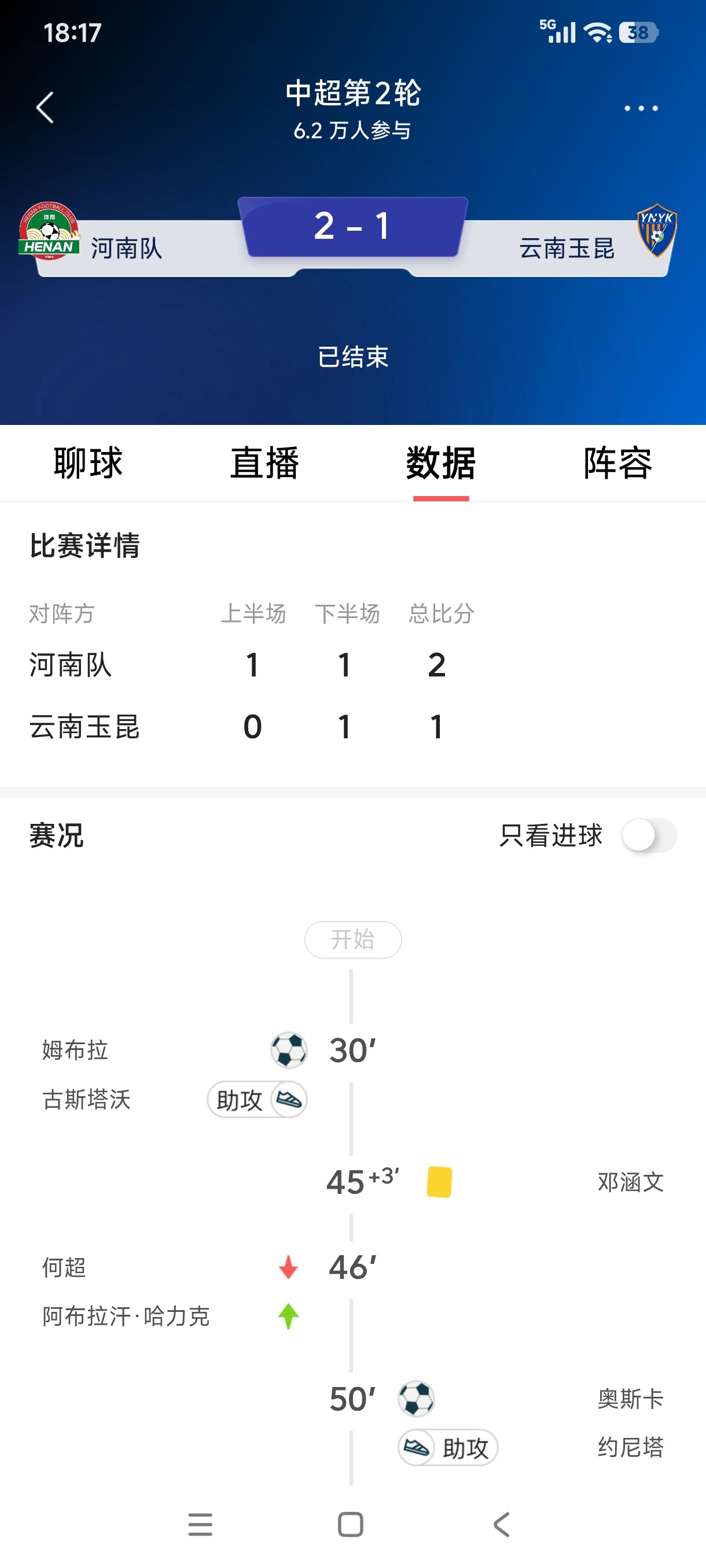 本赛季第二支积分清零的球队产生，河南队2：1战胜云南玉昆，取得两连胜，成功把负6