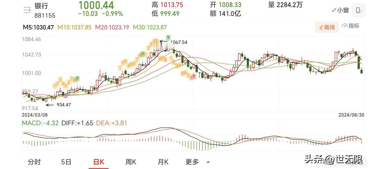 空仓等待的沉住气。目前还是下跌趋势中，要是稳妥的右侧交易者，在右侧没有到来之前，