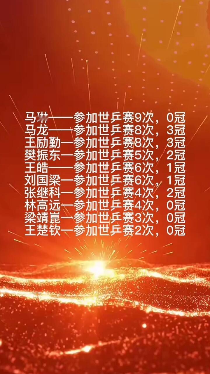 世乒赛成绩大盘点，樊振东、张继科的这战绩拿的出手，真的是超级的优秀，可以相信他们