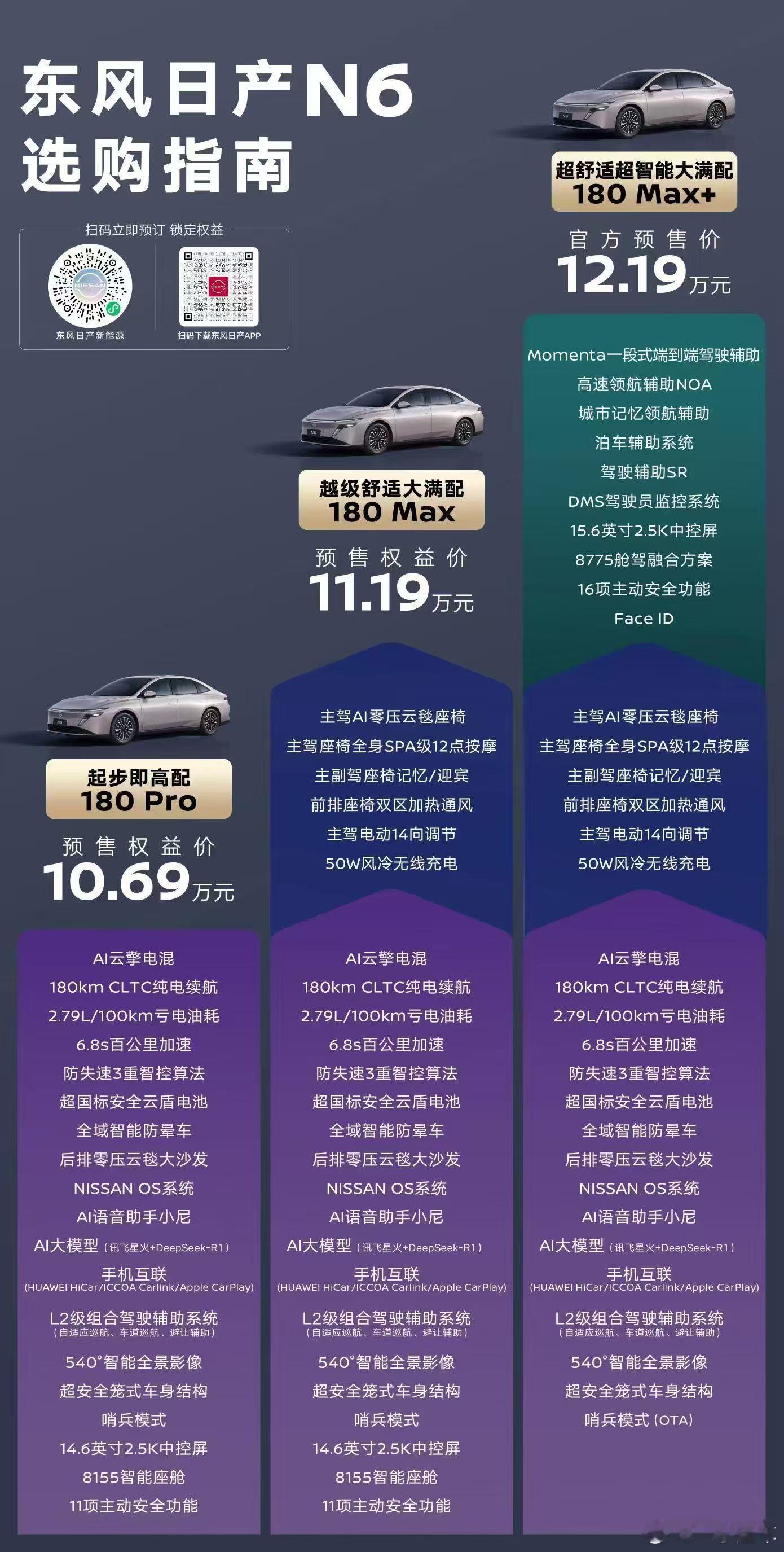 6.8秒破百的日产轿车，还有人敢说是马路三大妈吗