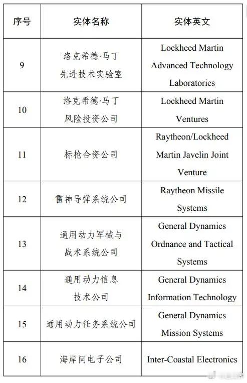 财政部决定在政府采购活动中不得采购46家美国企业（不包括在华美资企业）生产的产品