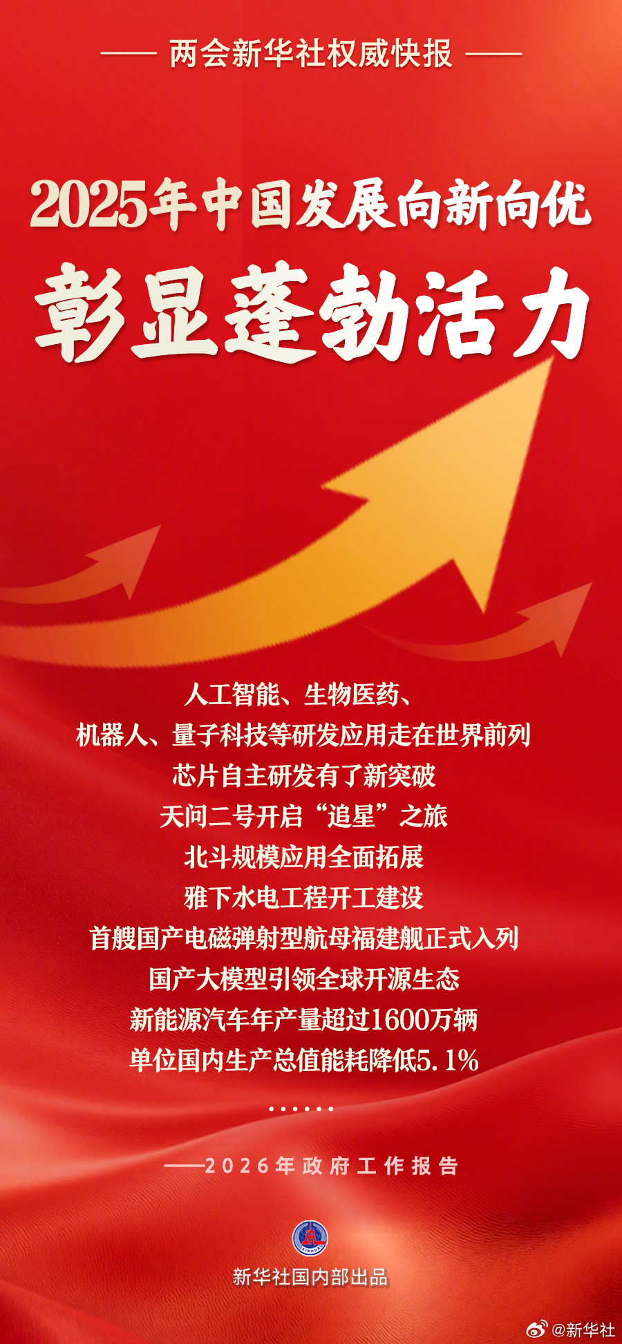 #我国发展向新向优彰显蓬勃活力##人工智能等研发应用走在世界前列#两会新华社快讯