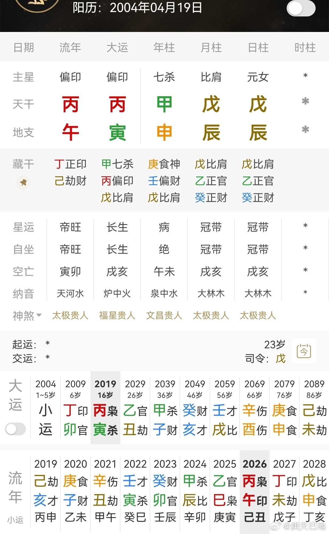 李思潼 凭借《给阿嬷的情书》女主角爆红；戊辰日柱，伏吟到月柱，比肩旺身旺无疑，年