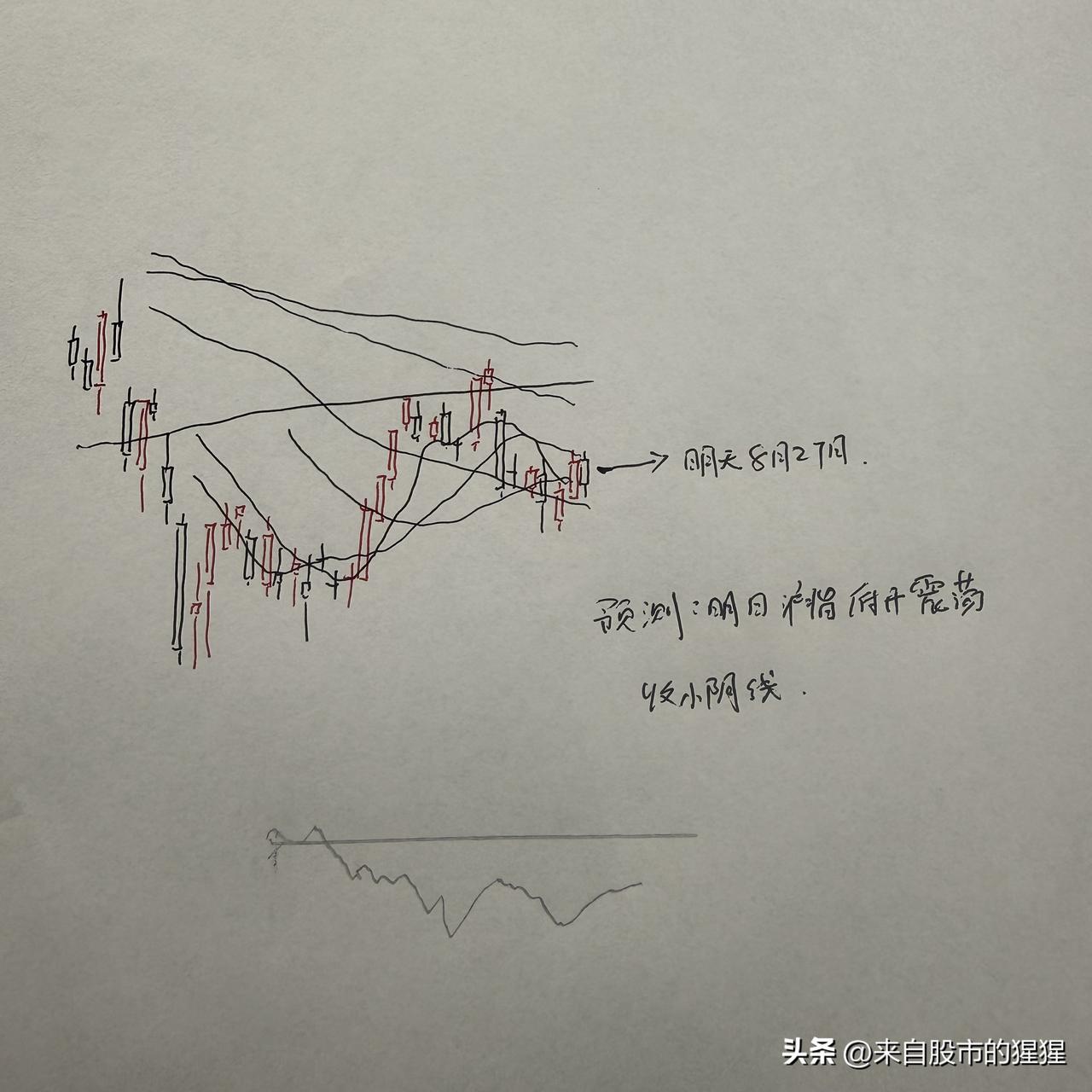 明天A股怎么走？到底是涨是跌？我做了一个大胆的预判

为什么这么预判，三个具体理