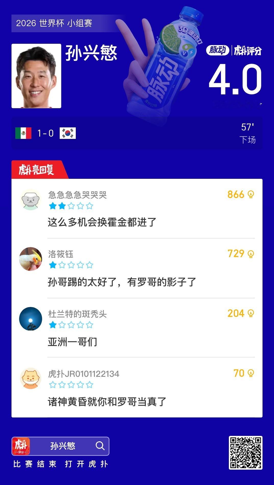 亚洲一哥们！孙兴慜本场触球21次0射门世界杯小组赛，韩国0-1不敌墨西哥，孙兴慜