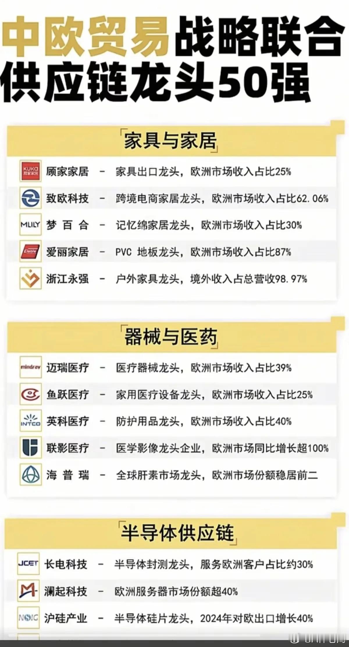 中欧贸易战略联合：供应链龙头50强！1.半导体供应链2.工业设备供应链3.物流与