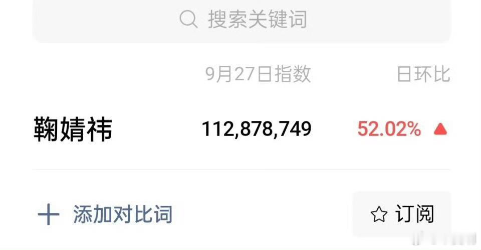 鞠婧祎昨日微指破亿 ​​​