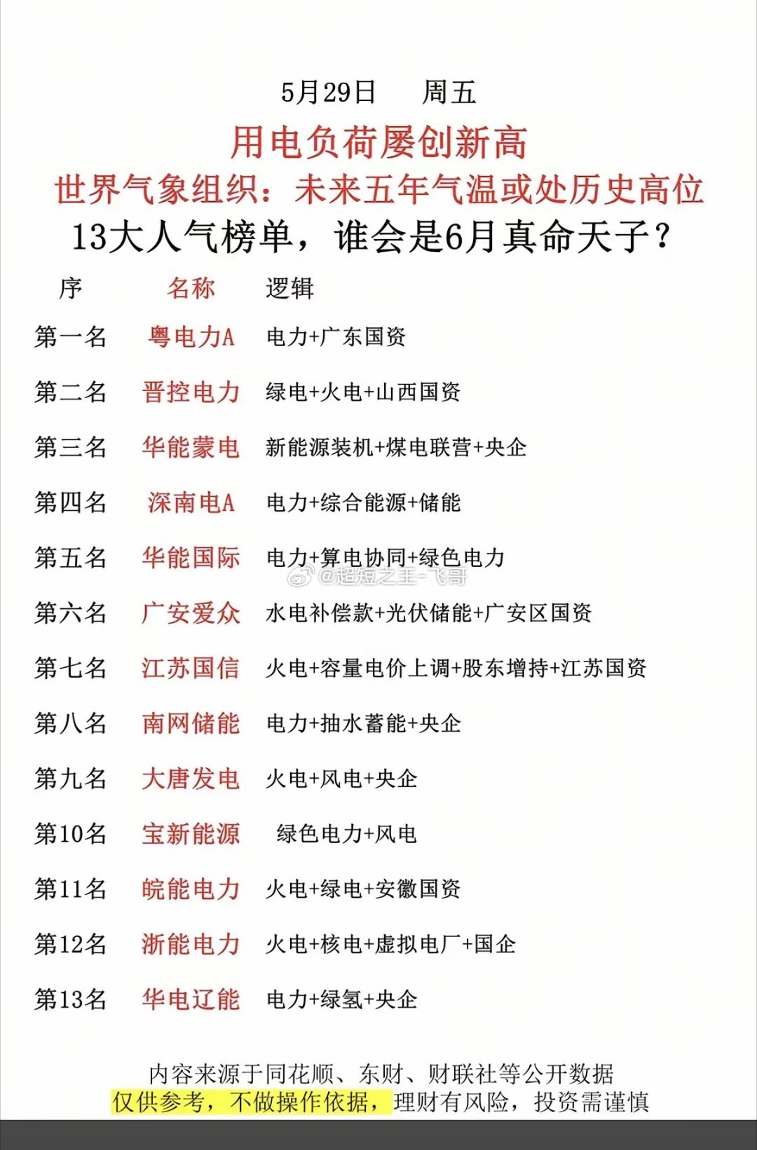 用电负荷屡创新高！谁是电力之王？！电力龙头股梳理！ 