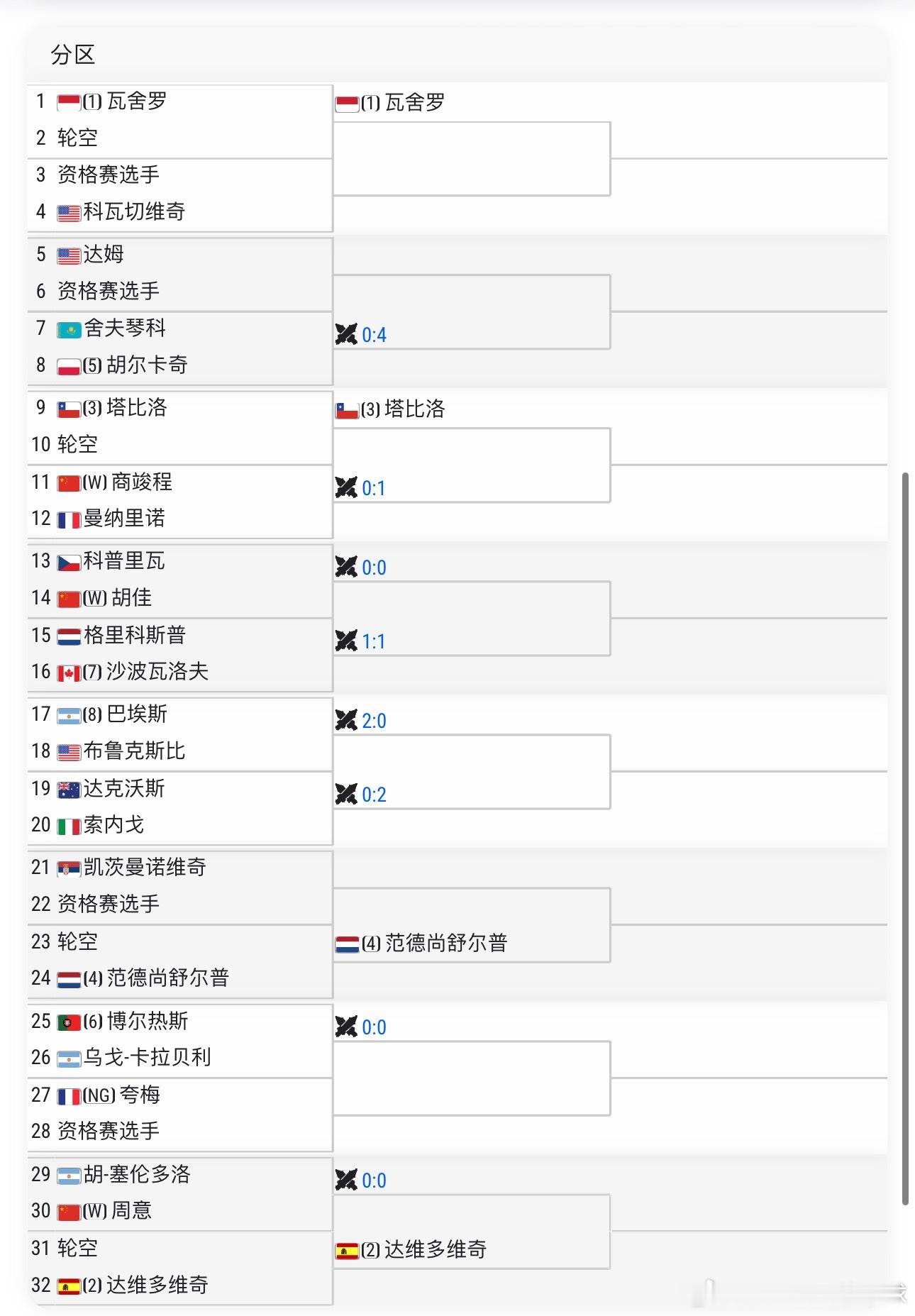 ATP成都正赛签表已出 🇨🇳商竣程VS马纳里诺🇫🇷🇨🇳胡佳VS科普利