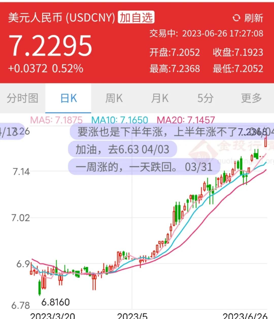 没想到经济差成这样，看到这个，你会不会感到焦虑。