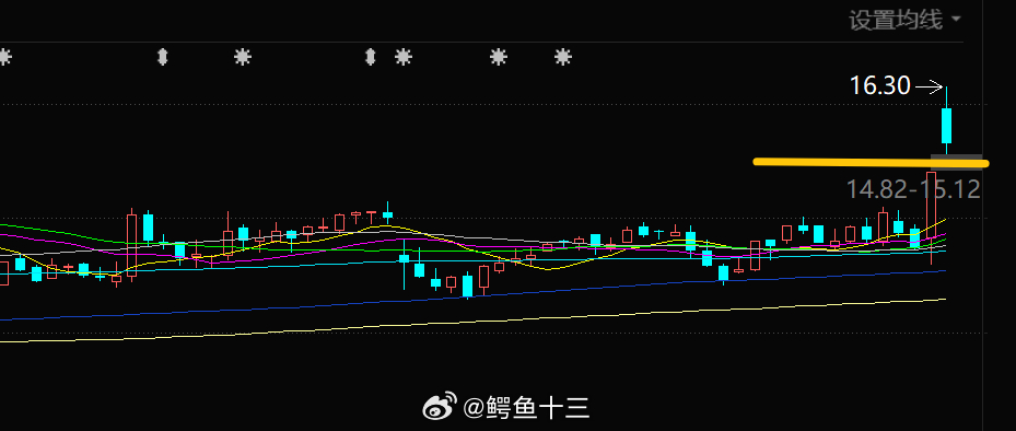 a股 没想到吧！开始炒2轮电动车了哈缺油是吧，各种新能源替代，转头一想，2轮电动