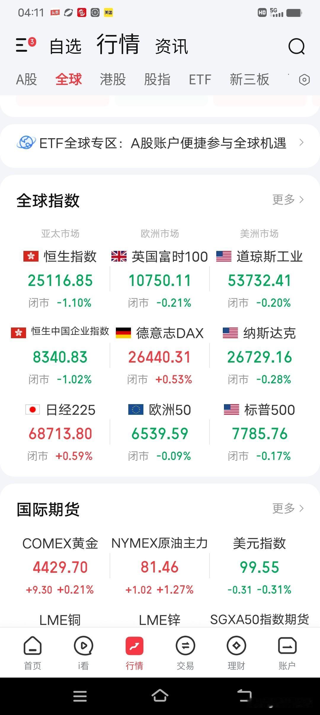 8月15日早评。隔夜美股三大指数高位震荡收小阴（图1），有点涨不动的味道，纳指日