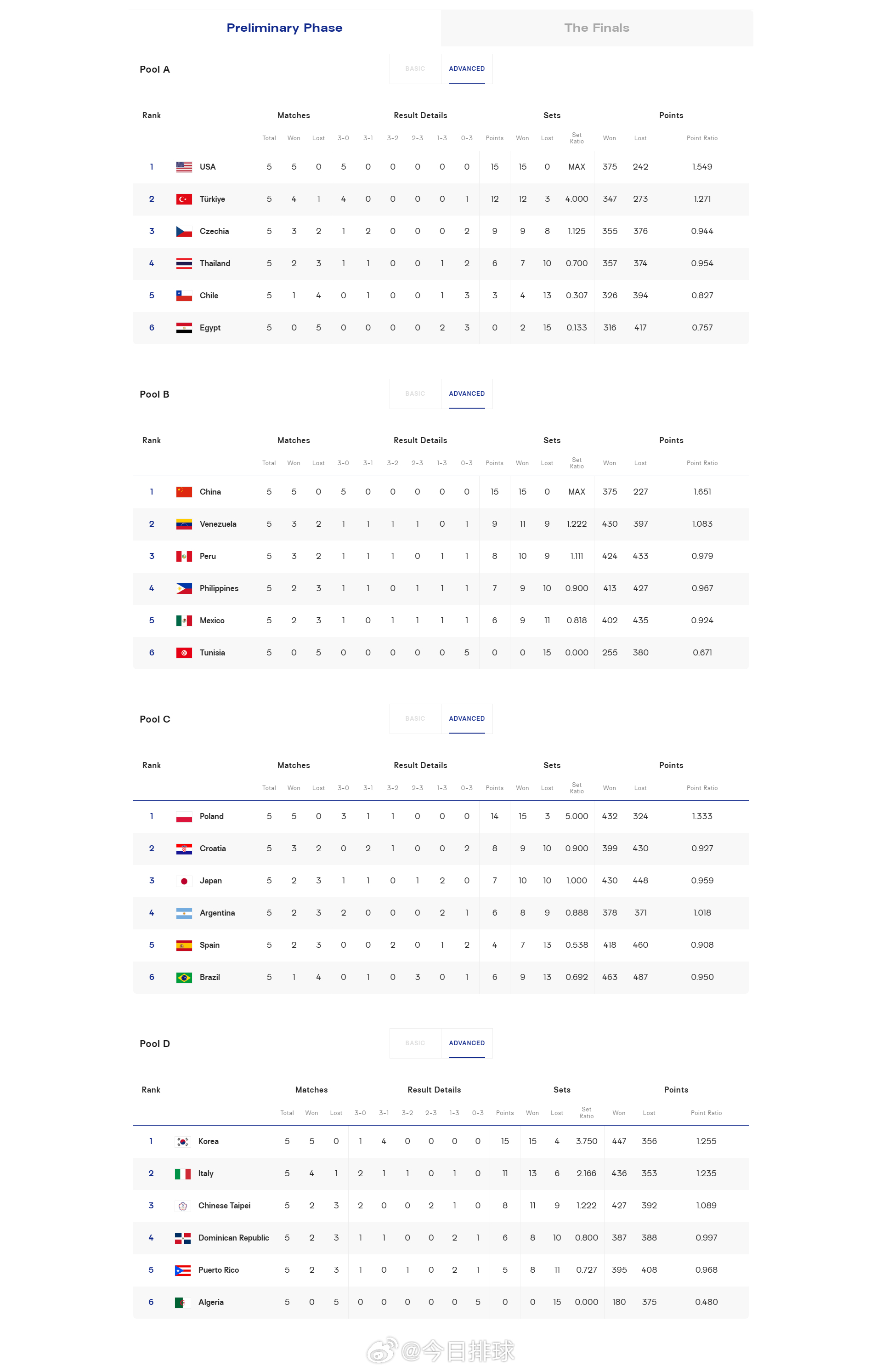 2026U17女排世锦赛 八分之一决赛竞赛日程（北京时间）：8月13日（四）02