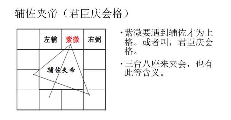 #宝藏兴趣攻略#
一个人命盘的高低，不是看命宫的三方四正，是看紫微星的三方四正。