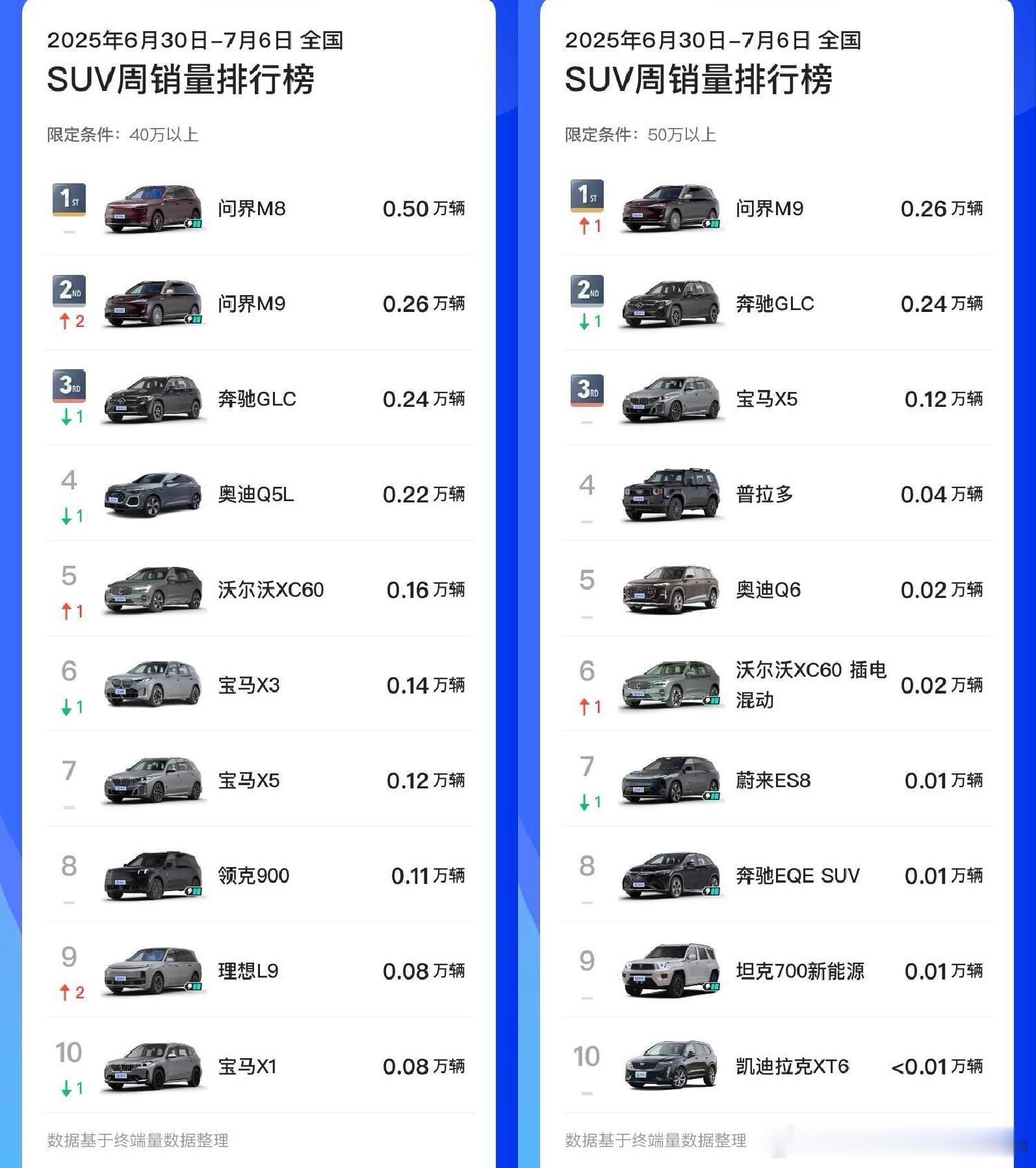 感觉好像进了无限流世界m9五十万第一，m8四十万第一这种成绩谁又能不羡慕呢[do