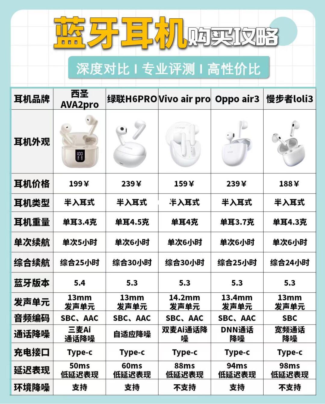 百元价位也能享受千元音质❓