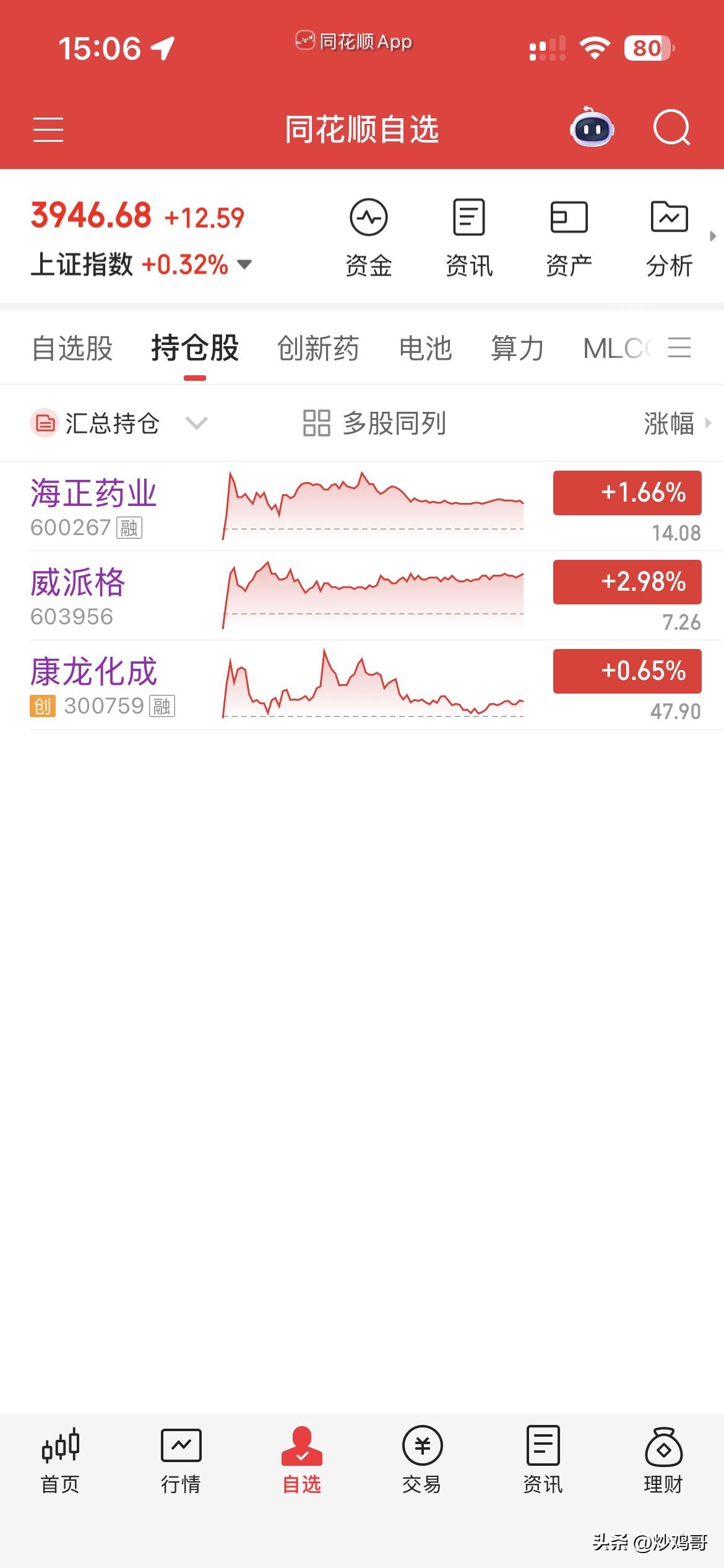 8月12日，个人操作汇总：
一，清仓：无，
二，新开：无，
三，继续持有：康龙，