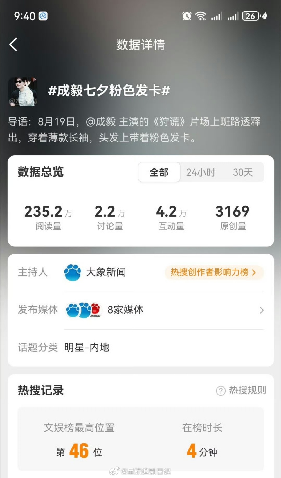 好冷清的数据。。。买了8家媒体，结果～～～凄凄惨惨戚戚！都发力，联合这么多家媒体