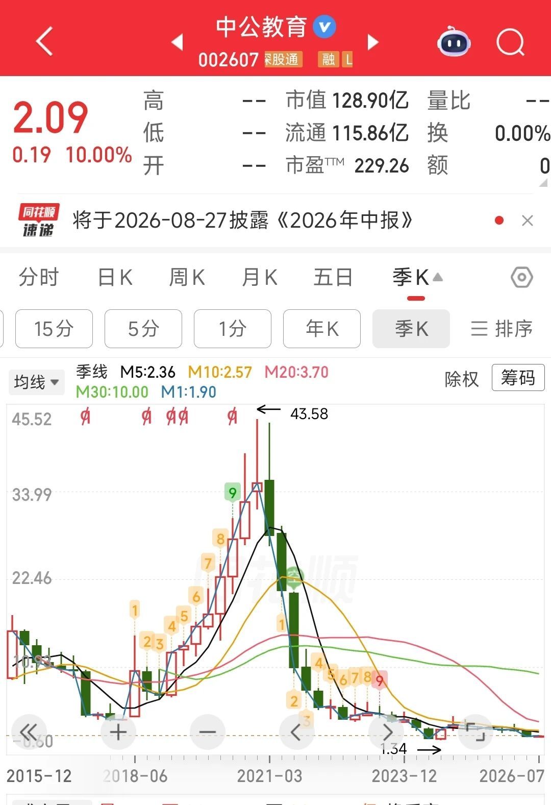 【中公教育股价】7月6日，A股开盘，中公教育（002607.SZ）开盘一字涨停，