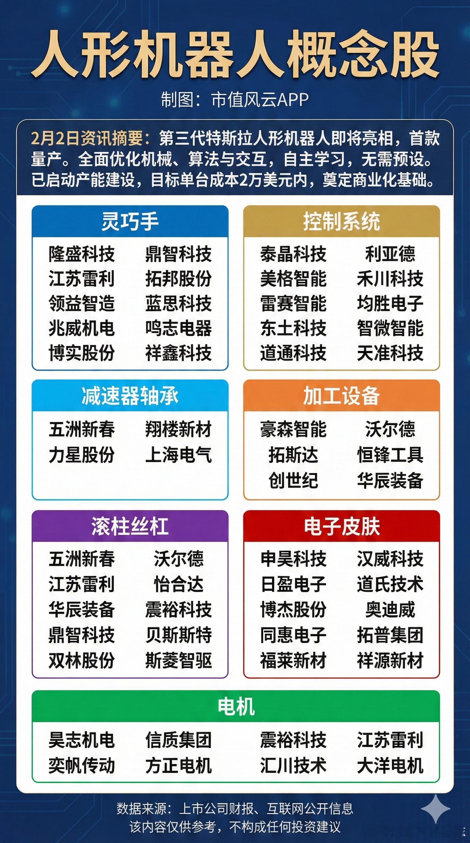 价值投资日志 一图看懂 | 特斯拉人形机器人概念股 