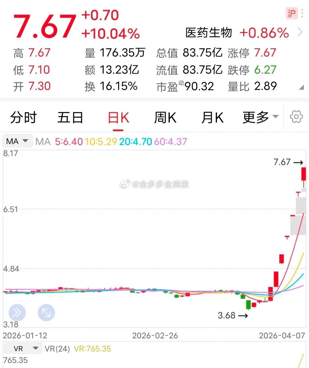 利空：再发澄清公告！这是个相当具有打击性的澄清。4月7日晚间，该企业再次发布公告
