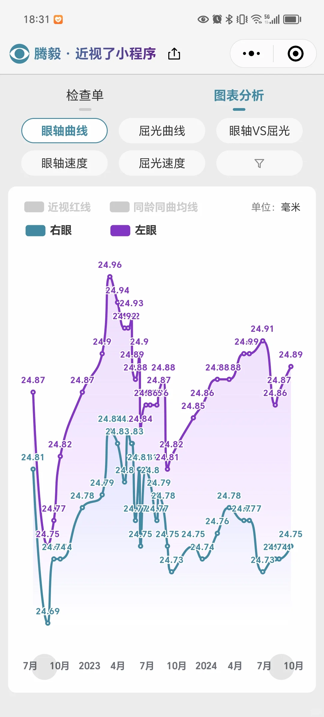 2024.9.22复查结果和近期总结