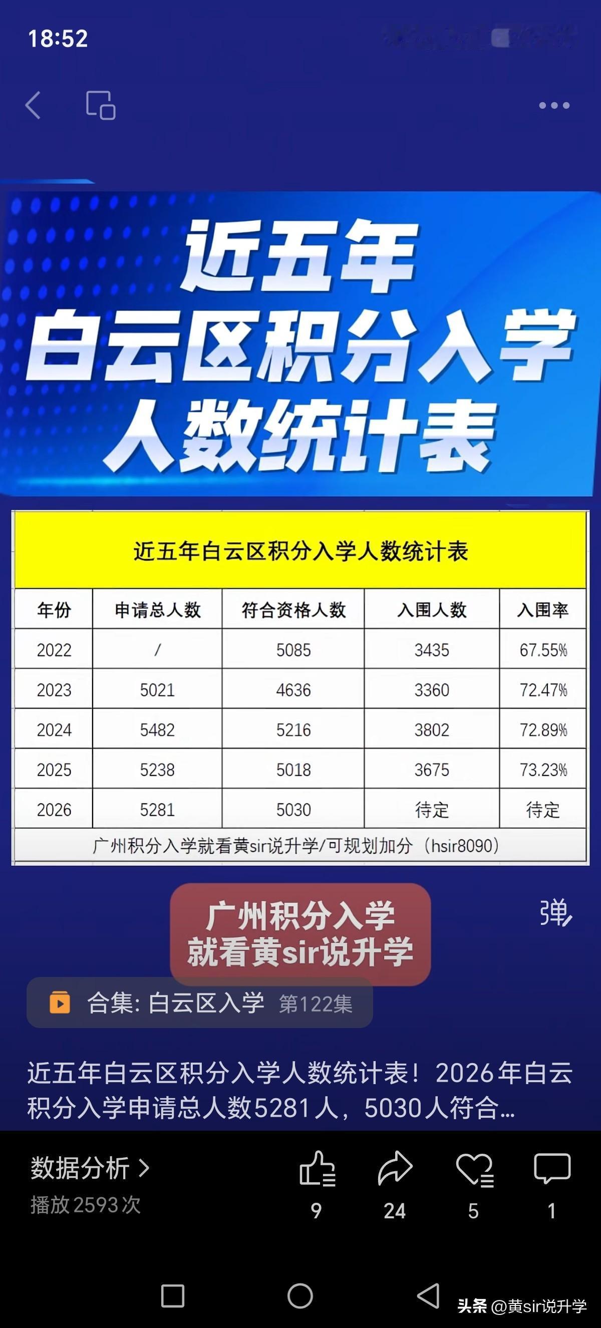 从近五年白云区积分入学申请人数量来看，白云区积分入学申请拿到一个公办学校学位真不