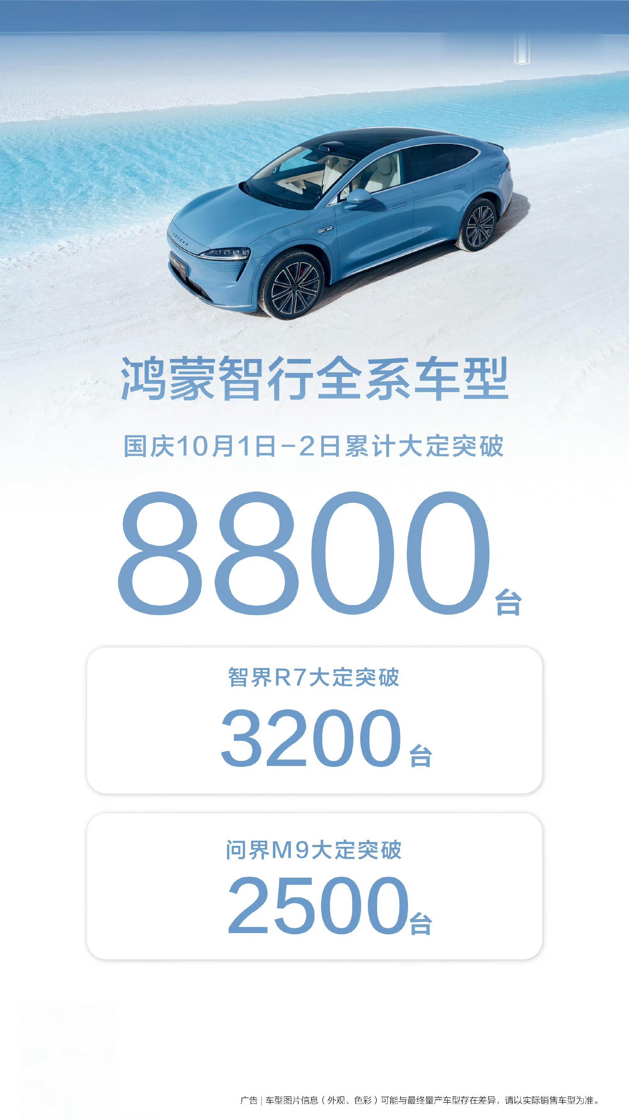 鸿蒙智行全系车型10月1日-2日累计大定突破8800台[酷]。今天3600台大定