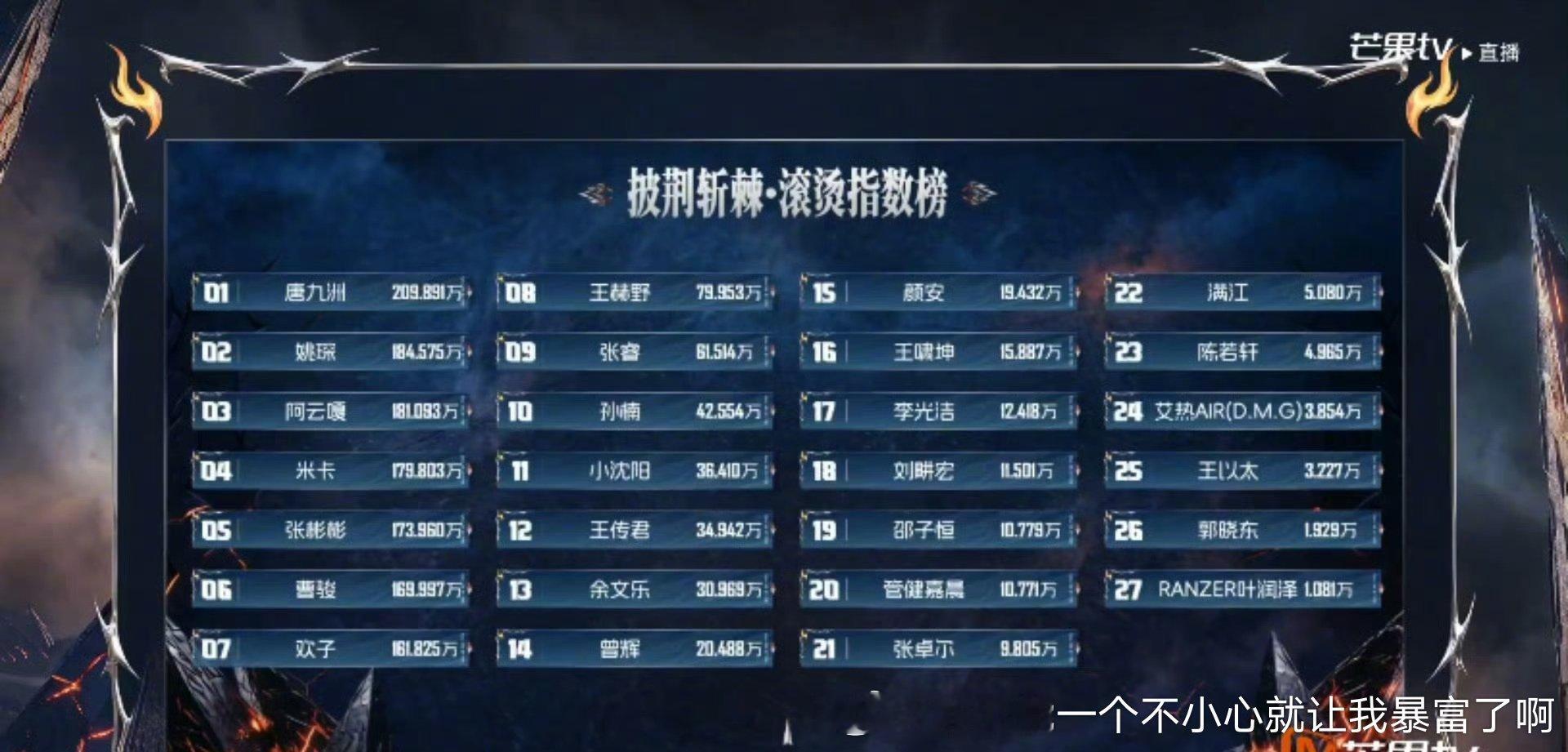 有人care这个湖笔节目吗？ 
