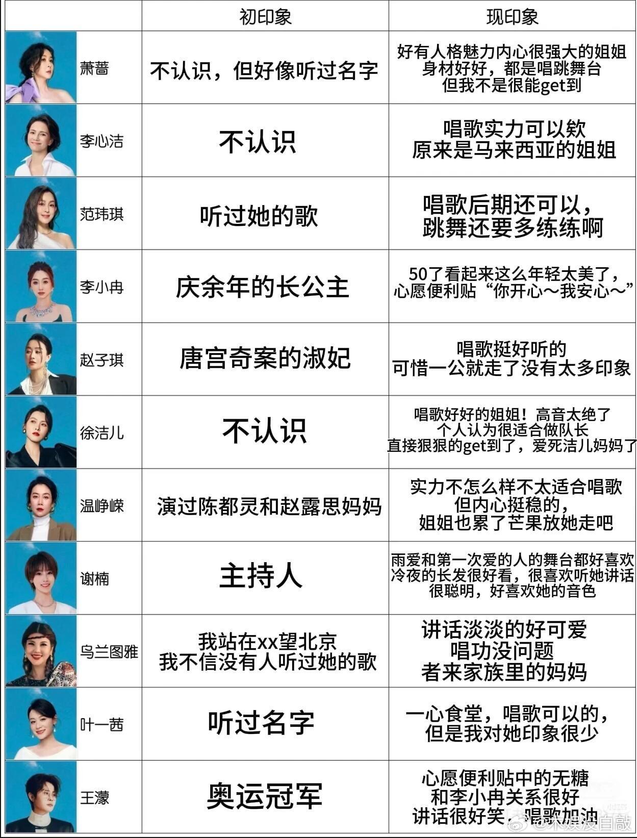 乘风2026 浪7各位姐姐印象表乘风2026