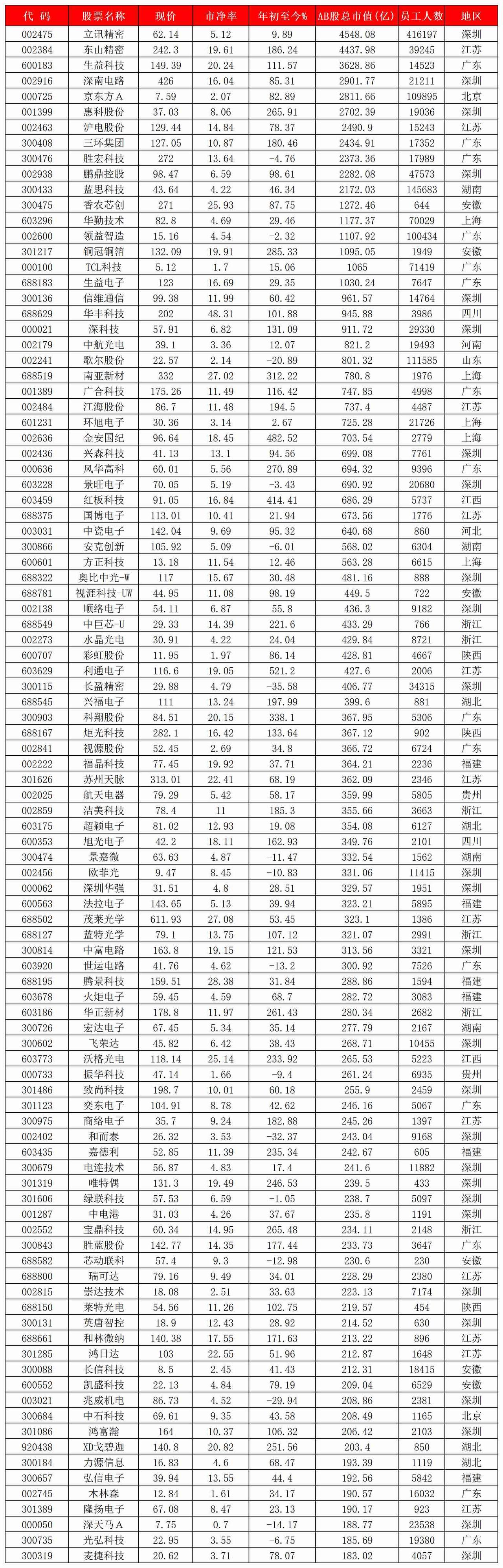 元器件2026年度涨幅整理