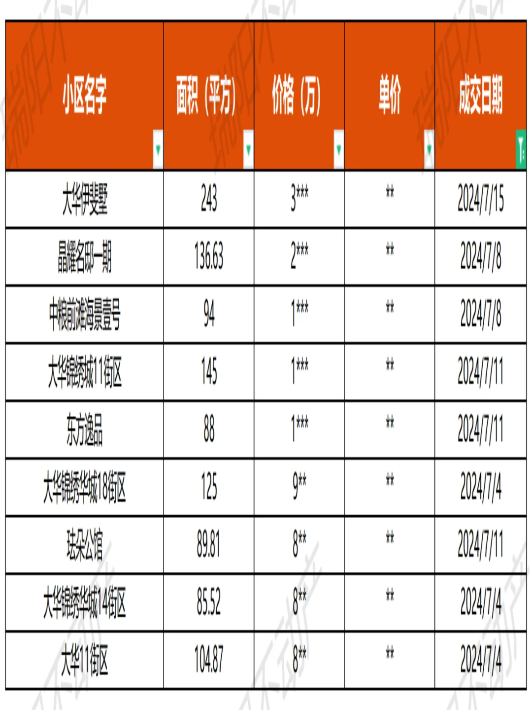 曝光！7月上半月北蔡前滩二手房成交数据