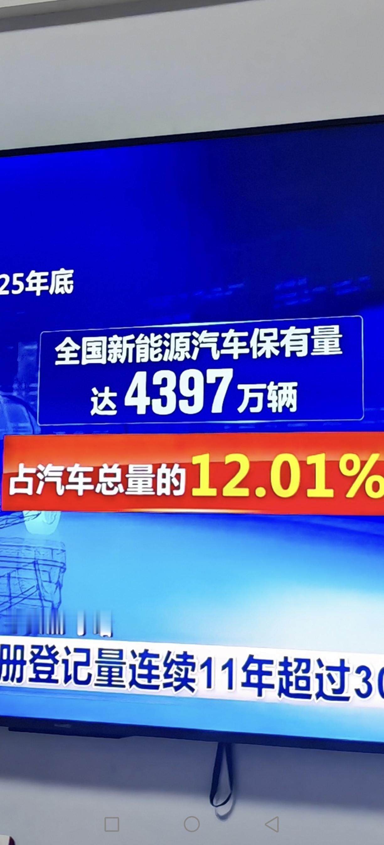 快迅！截止2025年底，全国新能源汽车保有量达到4397万辆，占汽车总量的12.