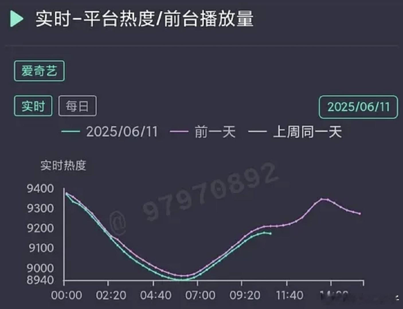 目前感觉这个剧就是想讲的梗太多，最后哪个都没讲好 ​​​