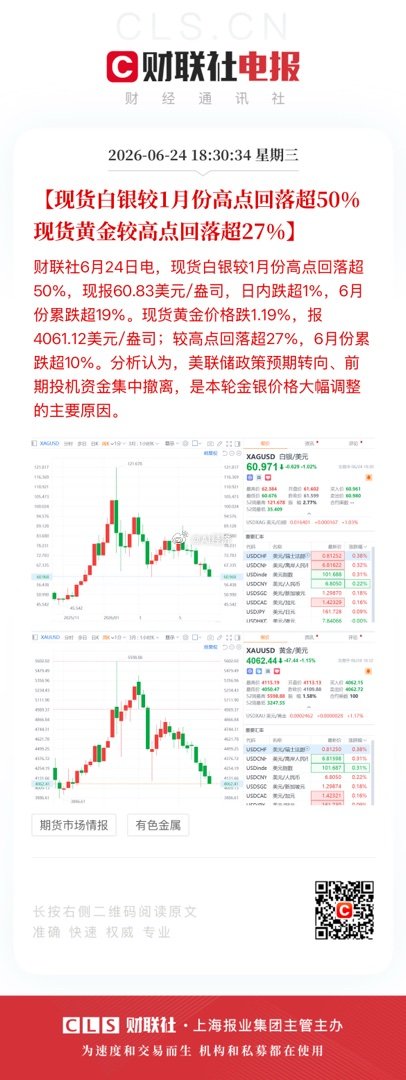 贵金属是美联储的 对手盘 不要与美联储做对 