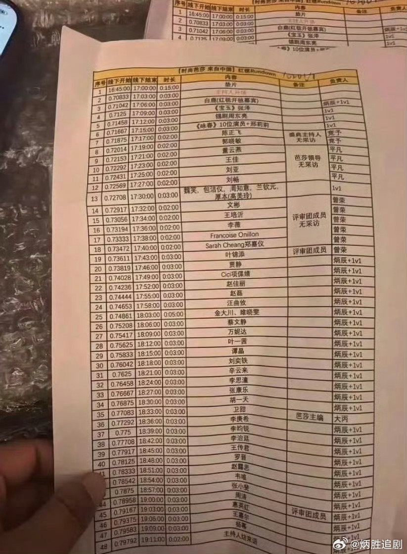 今晚芭莎盛典的红毯顺利来了，白鹿开毯，杨幂压轴 ​​​