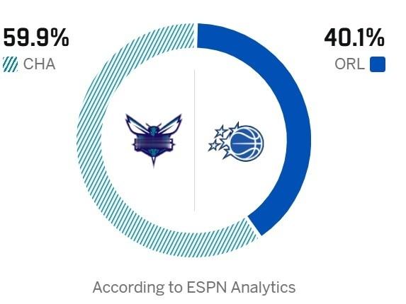 魔术自己内部都出问题了，黄蜂基本预定第八了！黄蜂vs魔术 nba附加赛