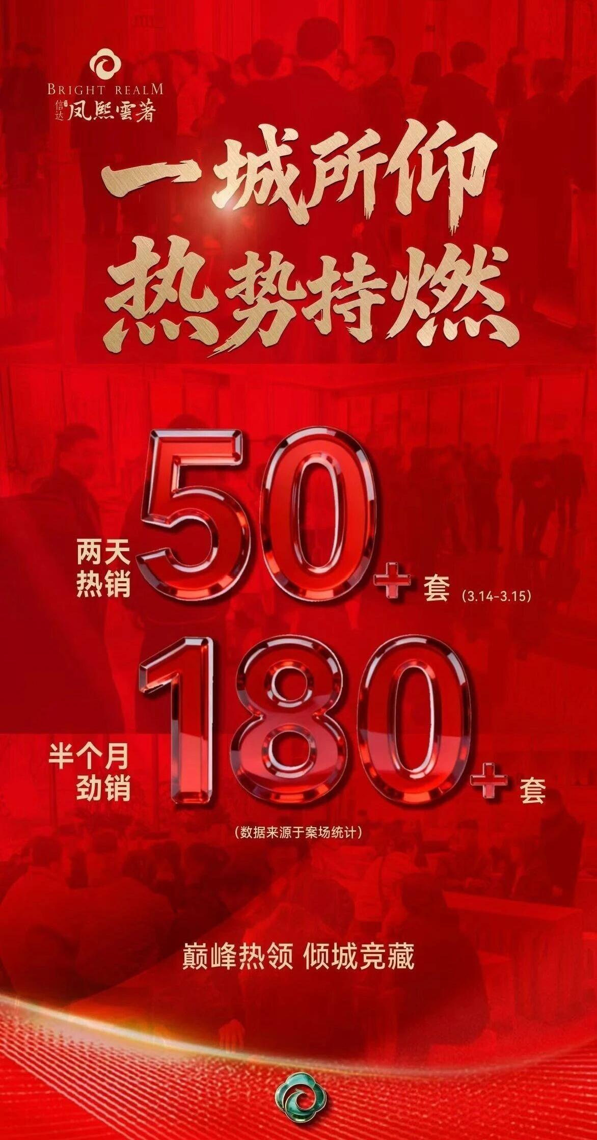 日前，西安信达凤熙雲著项目发布海报，官宣：上周末成交超50套（3.14--3.1