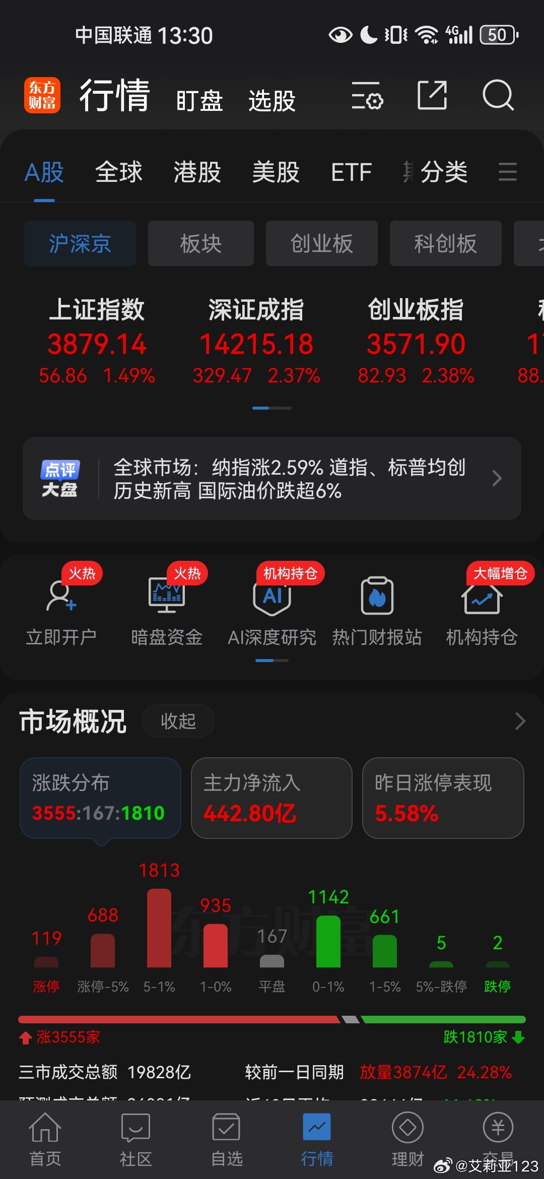 最近我对我的股票都是一个词“束手无策”跌的时候稀里哗啦，普遍亏了30%，割肉都不