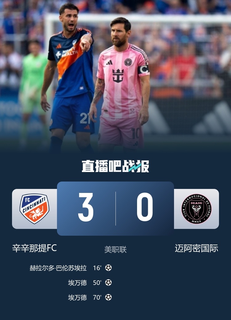 【#辛辛那提3比0迈阿密国际#】美职联常规赛，迈阿密客场0-3完败辛辛那提，5连