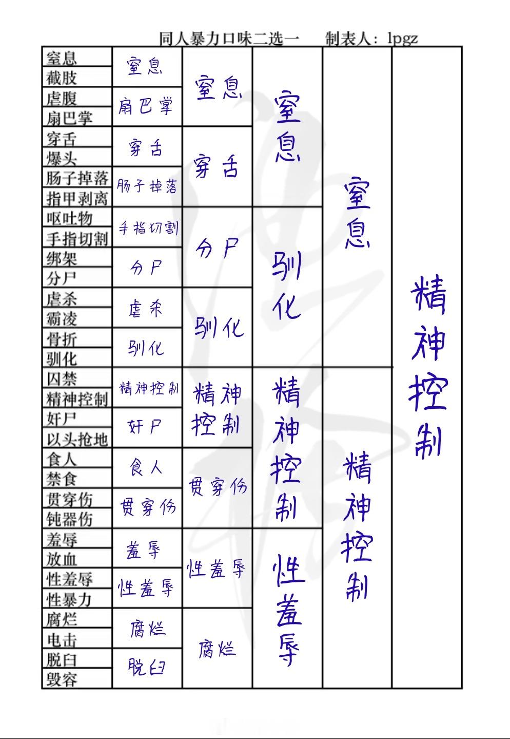 我好善良！