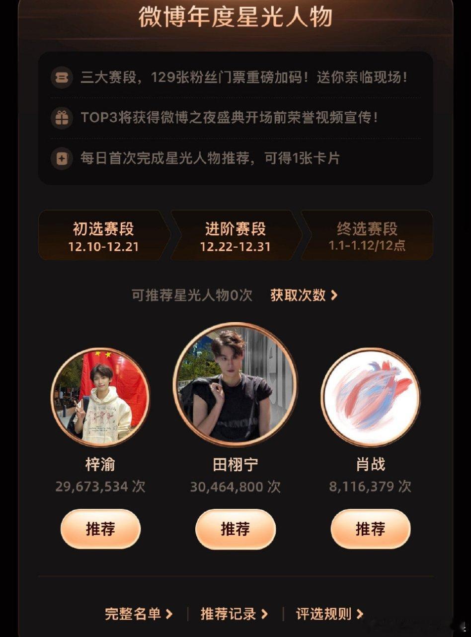 田栩宁星光人物推荐破3000w。 