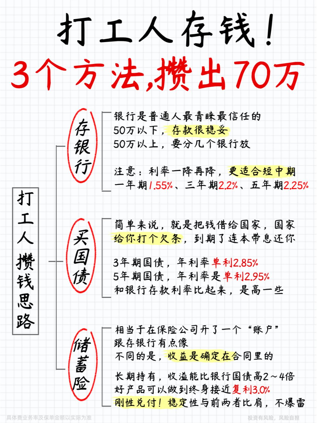 适合普通人的3大存钱法💰稳稳躺拿70万！