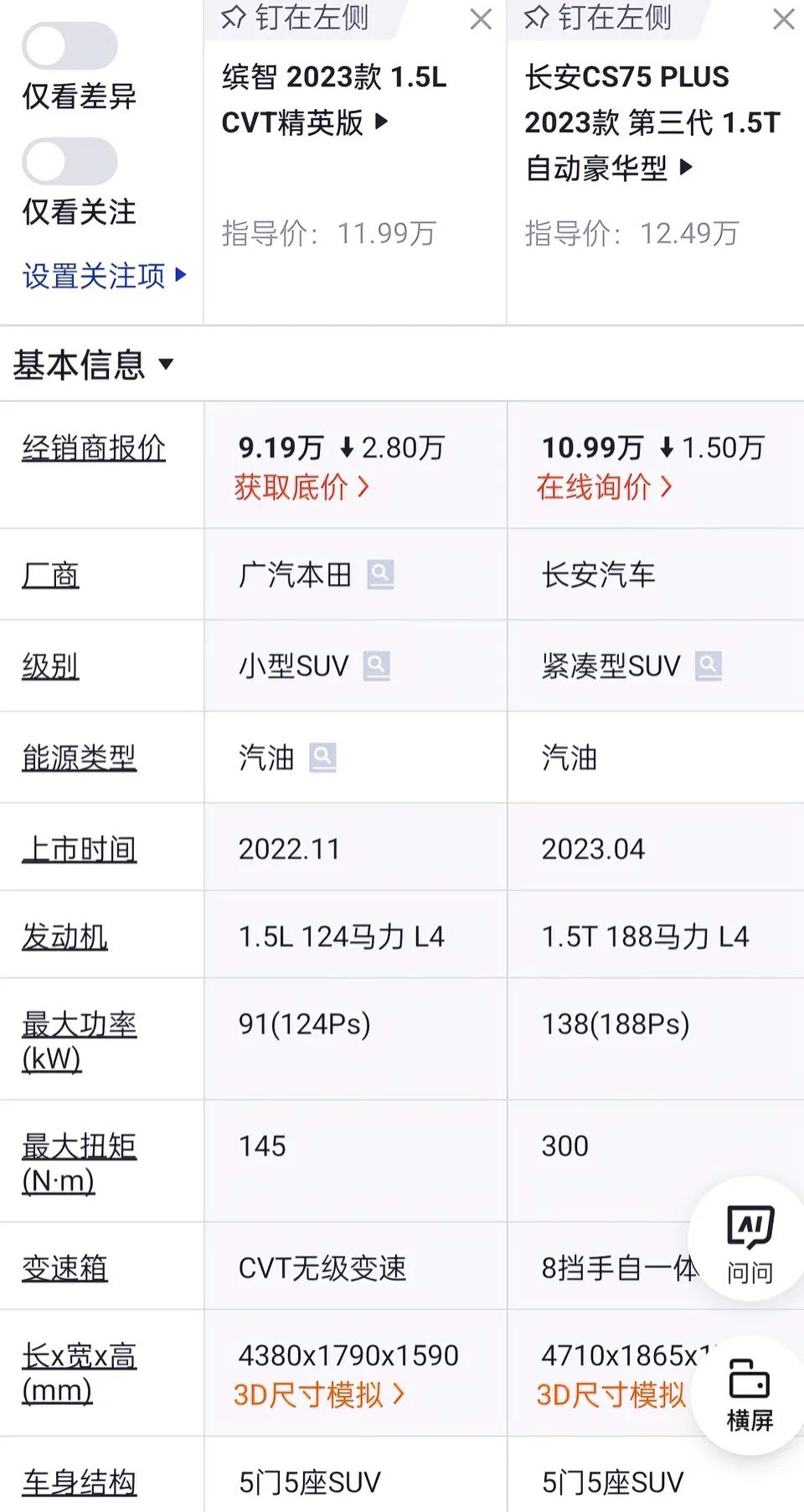 小型suv和紧凑型suv的差别大不大？我看价格就差了一万，是本田车太好了还是长安