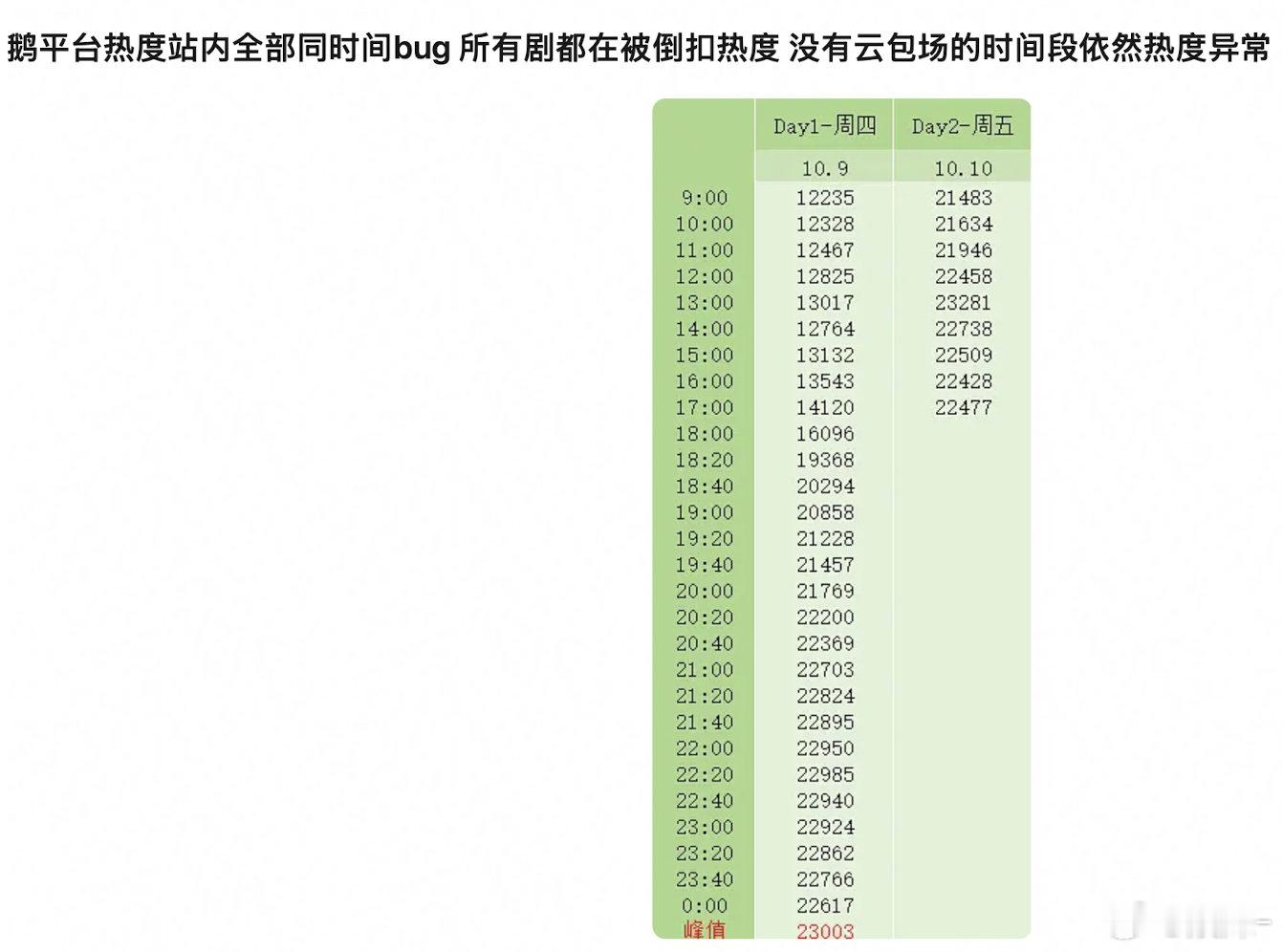 不是，一个剧刚上两天能影响啥，硬扣帽子吧？ ​​​