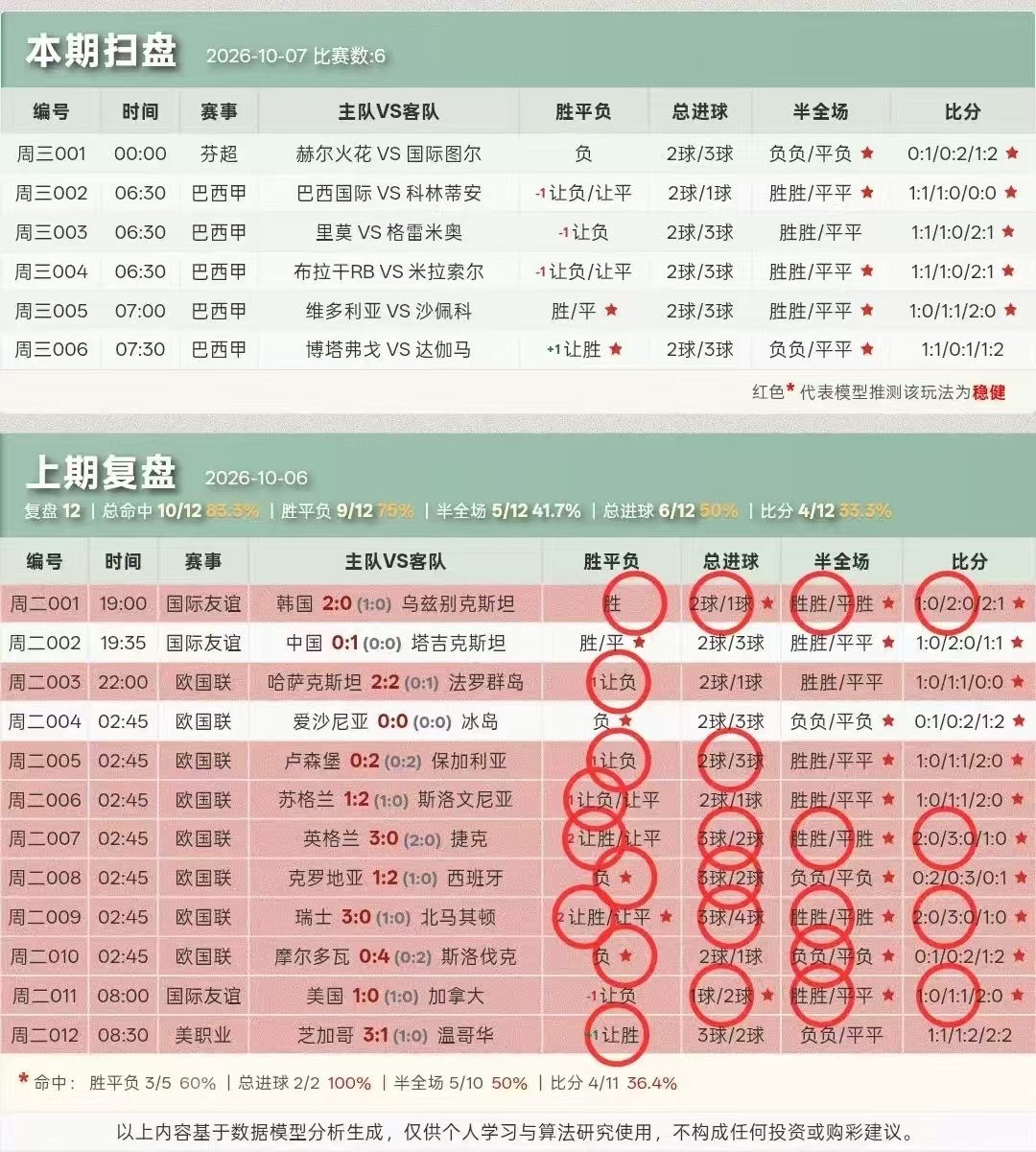 今日扫盘，昨日复盘 ​​​
