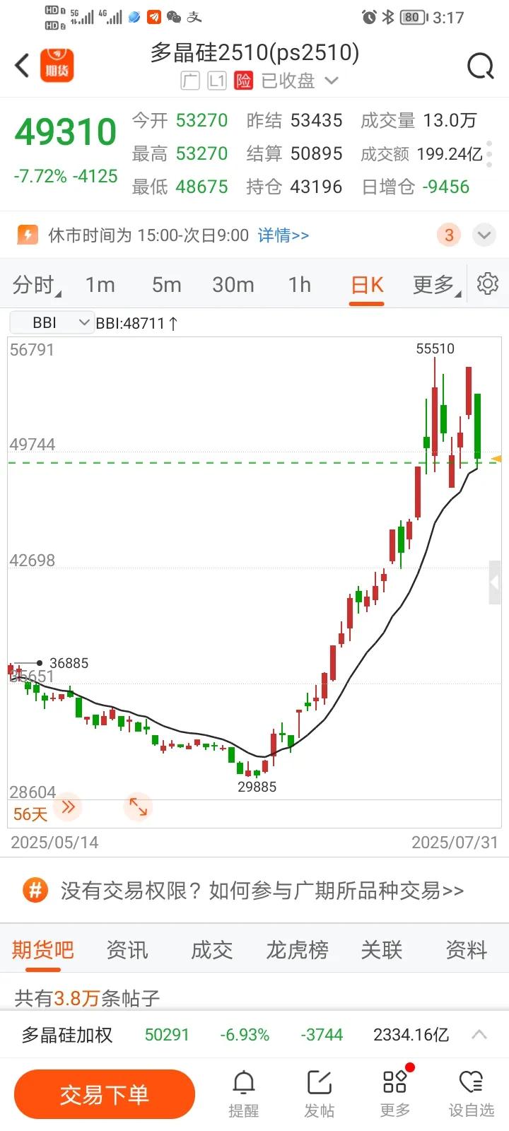期货是勇敢者的游戏
尾盘多晶硅做空
鸡蛋做多
赌多晶硅收储是谣言
5w以上没有企