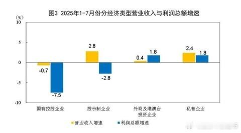 从基本面看，这轮“牛市”不是由市场经济改善二引发的，2021年抱团结构化行情还在