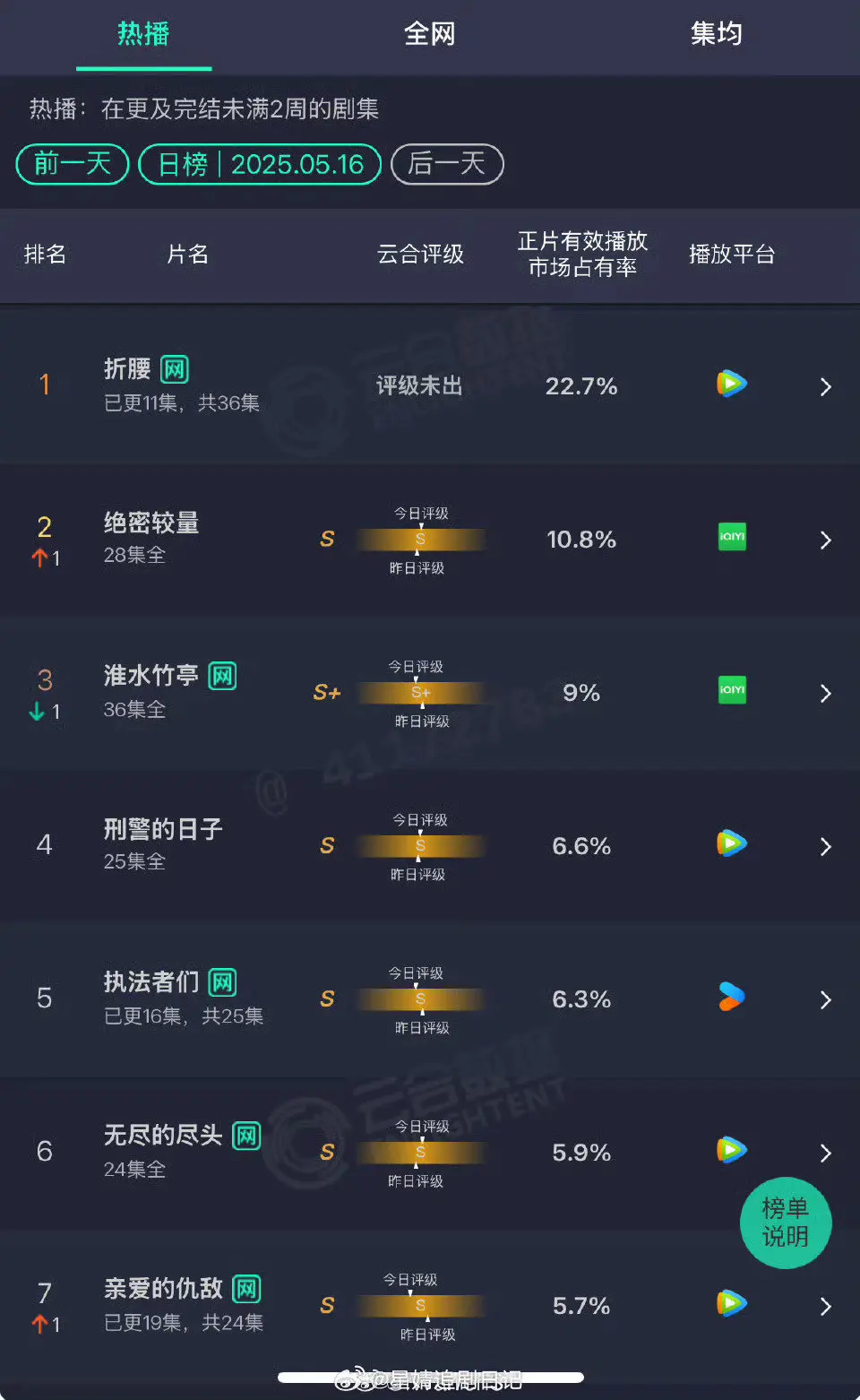 折腰